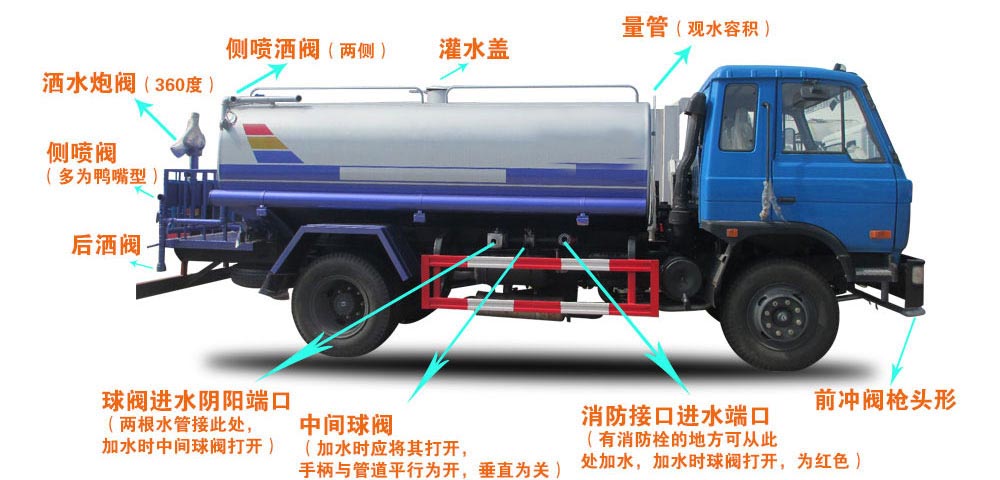 東風專底13方灑水車結(jié)構(gòu)圖